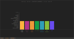 Desktop Screenshot of contentchemics.com